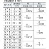 SA0530 sL[  S50C ZCL쏊 36916266