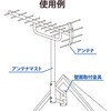 MW30Z 突出し金具(溶融亜鉛メッキ) UHFアンテナ用 DXアンテナ 49133832