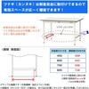 SUPA-1560U-WW 軽量作業台/耐荷重150kg_高さ調整式_引き出し付_ワークテーブル150シリーズ_低圧メラミン天板 山金工業 49227913