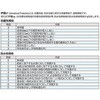 EA657-174 1040x328x318mm/内寸 万能防水ケース(黒) エスコ 50145953