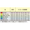 EA706V 硬度チェック(6本) エスコ 50163286