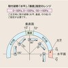 EA729SB-10A 0-100Pa 微差圧計 エスコ 50193316