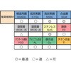 EA824BE-13 1.5-6.5mm ドリルセット(13本組/Tin Co-HSS) エスコ 50301204