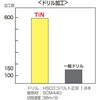 EA824BE-13 1.5-6.5mm ドリルセット(13本組/Tin Co-HSS) エスコ 50301204
