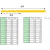 EA824BE-25 1.0- 13mm ドリルセット(25本組/Tin Co-HSS) エスコ 50301247