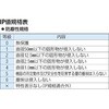 EA815LD-76 AC100V/12W 作業灯/LED(固定ホルダー2個付) エスコ 50335364