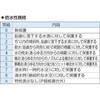 EA815LD-76 AC100V/12W 作業灯/LED(固定ホルダー2個付) エスコ 50335364