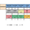 EA829DV-1 M3-M12 タップセット(SKS2) エスコ 50356723