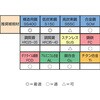 EA829DV-11 M3-M12 タップセット(SKH) エスコ 50356748