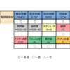 EA829DV-21 M3-M12 ハンドタップセット(SKS2/中) エスコ 50356766