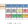 EA829EG-3B M 3 x0.35 ハンドタップ3本組(HSS) エスコ 50358333