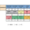 EA829EK-4 1/2"x13 ハンドタップ(UNC/HSS) エスコ 50358823