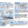 EA935B-15 10ml ウルトラ多用途接着剤 エスコ 50453987
