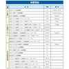 EA940BZ-6 250V/30A IoRZg(2P) GXR 50461933