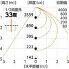 50607027