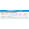 EA315GC-2 AC100V/AC200V(90A/110A) 交流アーク溶接機 エスコ 50613702