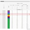 EA981DJ-3 38mmx3.0m/2.0ton ベルトスリング(エンドレス) エスコ 50748032