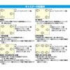 EA986GG-14 100mm キャスター(自在金具・ESD) エスコ 50772934