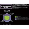 22350054 mVbN AVbN T461 z[Xt^N^Cv HYPERPRO(nCp[v) 50857757