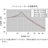 UI01-29004 E^QCV[^[  GNV[ 51624906