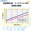 051140-780 低温循環水槽クールマン SIBATA(柴田科学) 52452689