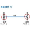 74102035,74102026,74102017,74102008,74102044,74102053