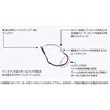 #1/0 DECOY WORM HOOK Body Guard({fB[K[h) [107 JcC` 52562574