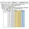TCBS-LN アズピュアクリーン安全ブーツ ファスナー付き・ロングタイプ TCBS-LNシリーズ アズピュア(アズワン) 52697874