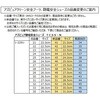 TCSS-N アズピュア静電安全靴 TCSS-Nシリーズ アズピュア(アズワン) 52698023