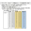 TCBS-NLN アズピュアクリーン安全ブーツ ファスナー無・ロングタイプ TCBS-NLNシリーズ アズピュア(アズワン) 52698163