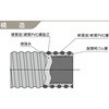 MR15-50×50-S1K サクションホース インダス MR15 (両端S1内筒外筒加締め品) カクイチ 52942016