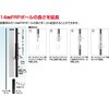 1.2mジョイントセット 末松電子製作所