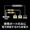 LXW-10G2/2G4 10GbE 2|[g 2.5GbE 4|[g XCb`OHub BUFFALO(obt@[) 53334944