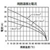 YSIF5ZE サンキューブ 角型コネクタ A形インサート 三桂製作所 53761813