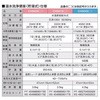 CH942SPF r[eB[g ֍ Panasonic(pi\jbN) 54106186