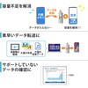 600-IPL64GAS USB T_CNg 54121385