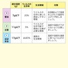 700-CHE001 fW^xv T_CNg 54121534