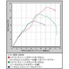 01-02-0029 nCp[`[jOZbg(rbOXbg{fB[t) TAKEGAWA() 54473397