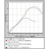01-02-0030 nCp[`[jOZbg TAKEGAWA() 54473318