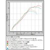01-02-0013yPz nCRvsXgLbg 56 TAKEGAWA() 18642097