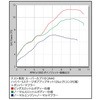 01-05-0480 Hyper S-Stage {AAbvLbg 125cc (BTBt) TAKEGAWA() 54473923