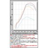01-05-0432 Hyper S-Stage N20{AAbvLbg181cc(BTBt) TAKEGAWA() 54474693