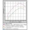 01-08-0065 X|[cJVtg N-10 TAKEGAWA() 72844854