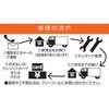 GV-28iF Co[^[d@ 2.8KVA Hi 54570804