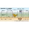 100m小動物セット 末松電子製作所