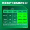 UL18DE (WMBZ) コードレス冷温庫(3部屋タイプ) 電池2個付き仕様 HiKOKI(ハイコーキ) 55040258