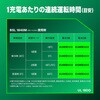 UL18DD (XMBZ) コードレス冷温庫(10.5Lタイプ) 電池2個付き仕様 HiKOKI(ハイコーキ) 55040310