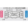 3334 配線コネクター エーモン 55142965