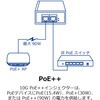 TPE-319GI(A) 10G 802.3bt PoE++�C���W�F�N�^�[PSE�Ή��i TRENDnet 55185490