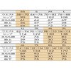 55250845,55250854,55250870,55250879,55250888
